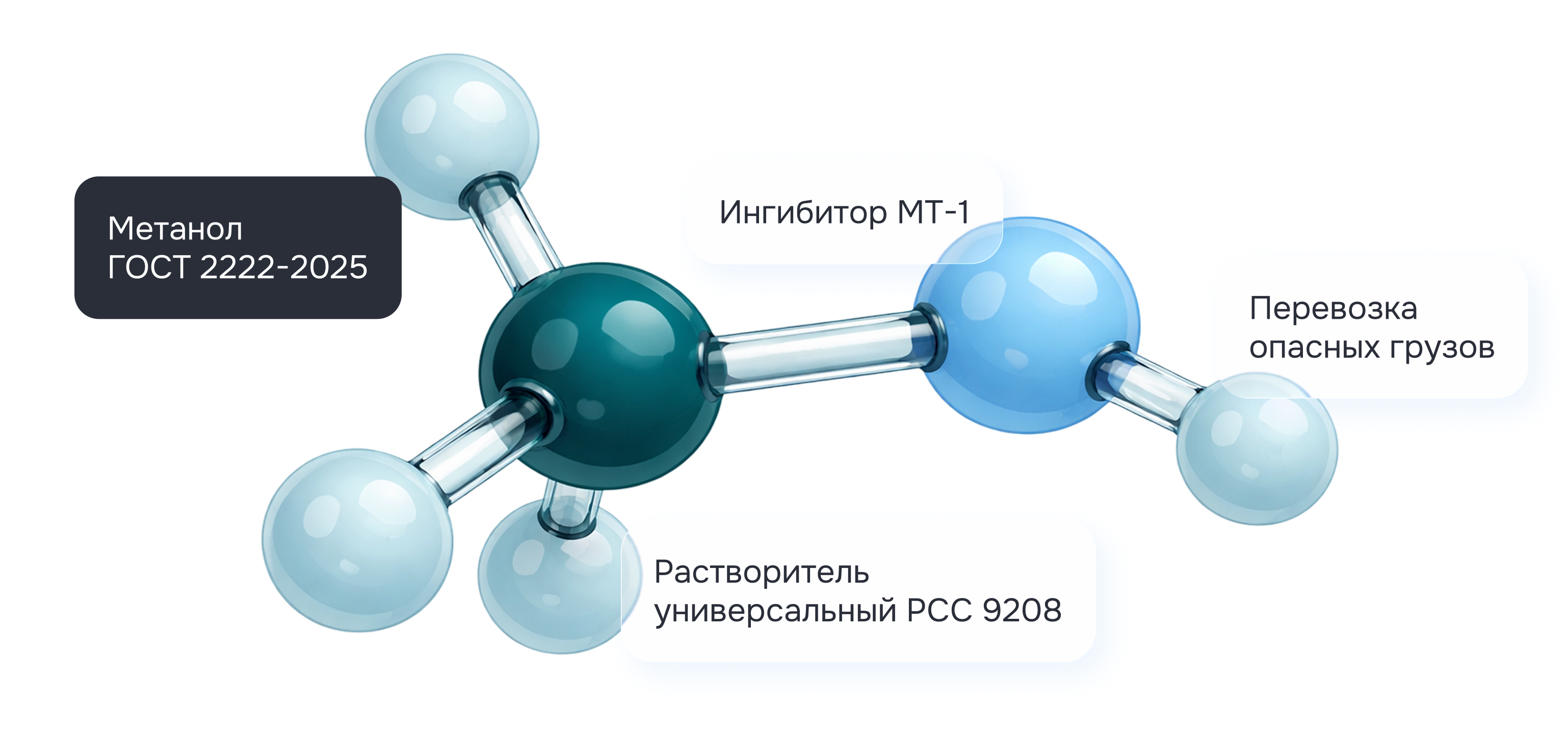 Группа компаний Д2