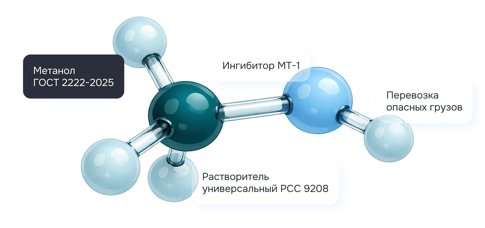 Группа компаний Д2